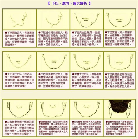 面相下巴|风水大师秋水：面相解读之下巴——下巴看性格、婚姻